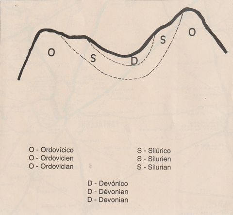 Esquema de um sinclinal